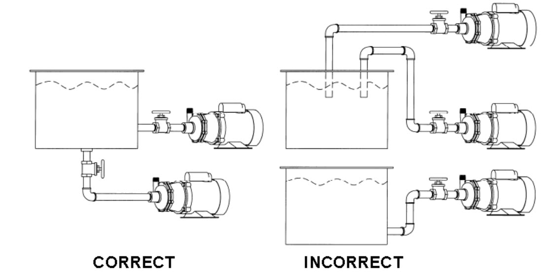 March Pump General Installation Guide | March Pump